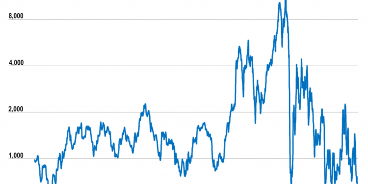 Baltic Index Inches Up As Rates Across Vessel Segments Rise