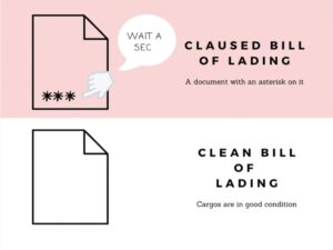 Clean Vs Claused Bill