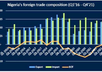 Nigeria Export Value Surpasses Import In Q4 2021