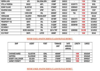 VESSELS EXPECTED AT LAGOS PORT AS AT MONDAY 28, FEBRUARY 2022