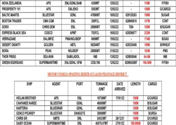 VESSELS EXPECTED AT LAGOS PORT AS AT MONDAY 14, 2022