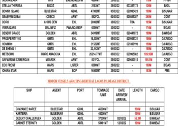 VESSELS EXPECTED AT LAGOS PORT AS AT SATURDAY 26, FEBRUARY 2022