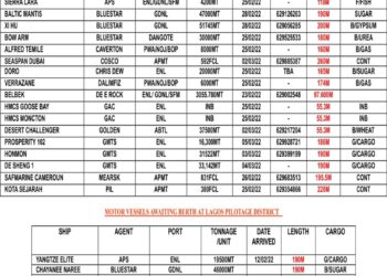 VESSELS EXPECTED AT LAGOS PORT AS AT THURSDAY 24, FEBRUARY 2022
