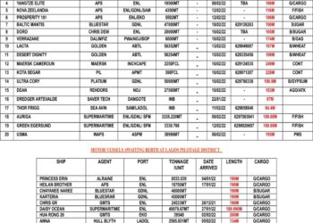 VESSELS EXPECTED AT LAGOS PORT AS AT WEDNESDAY 9, FEBRUARY 2022