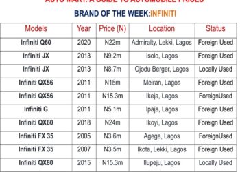 Shipping Position Auto Mart As At Monday 21, March 2022