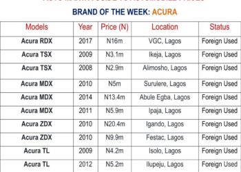 Shipping Position Auto Mart As At Monday 28, March 2022