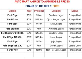 Shipping Position Auto Mart As At Monday 7, March 2022