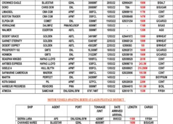 VESSELS EXPECTED AT LAGOS PORT AS AT FRIDAY 11, MARCH 2002
