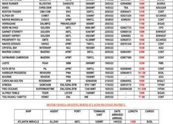 VESSELS EXPECTED AT LAGOS PORT AS AT SATURDAY 19, MARCH 2022