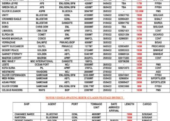VESSELS EXPECTED AT LAGOS PORT  AS AT SATURDAY 26, MARCH 2022