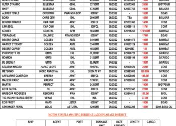 VESSELS EXPECTED AT LAGOS PORT AS AT SATURDAY 5, MARCH 2022