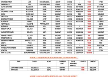 VESSELS EXPECTED AT LAGOS PORT AS AT TUESDAY 15, MARCH 2022