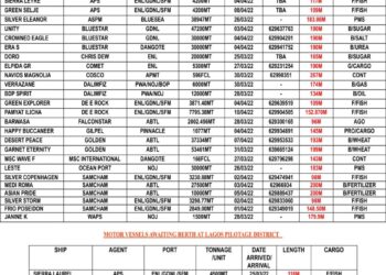 VESSELS EXPECTED AT LAGOS PORT AS AT TUESDAY, MARCH 2022