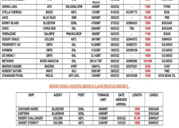 VESSELS EXPECTED AT LAGOS PORT AS AT WEDNESDAY 2, MARCH 2022