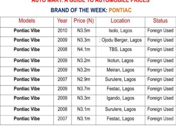 Shipping Position Auto Mart As At Monday 25, April 2022
