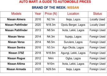 Shipping Position Auto Mart As At Monday 4, 2022