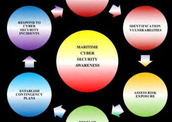 Simple Steps to Take in a Complex Cyber Threat Environment Like Maritime