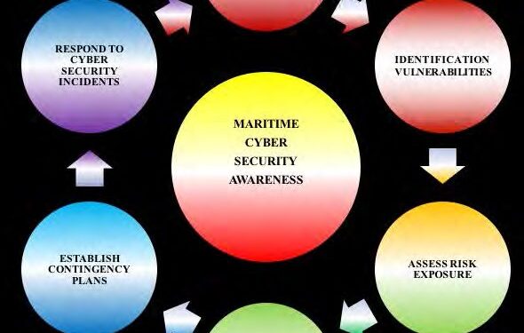 Simple Steps to Take in a Complex Cyber Threat Environment Like Maritime
