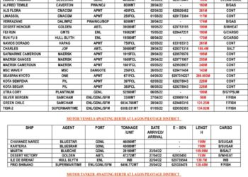 VESSELS EXPECTED AT LAGOS PORT AS AT FRIDAY 29, APRIL 2022