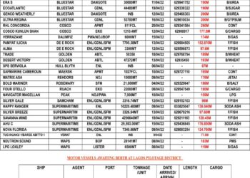 VESSELS EXPECTED AT LAGOS PORT AS SATURDAY 9, APRIL 2022