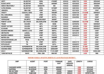 VESSELS EXPECTED AT LAGOS PORT AS THURSDAY 14, APRIL 2022