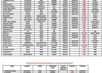 VESSELS EXPECTED AT LAGOS PORT AS AT THURSDAY 7, APRIL 2022