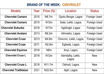 Shipping Position Auto Mart As At Monday 16, May 2022