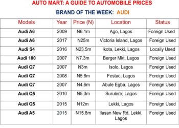 Shipping Position Auto Mart As At Monday 23, May 2022