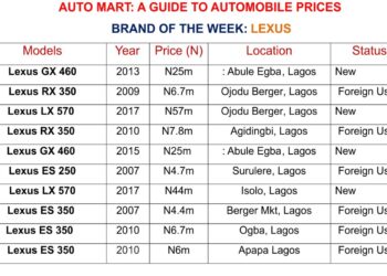 Shipping Position Auto Mart As At Monday 30, May 2022