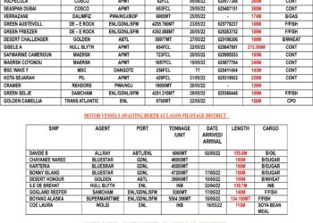 VESSELS EXPECTED AT LAGOS PORT AS AT FRIDAY 20, MAY 2022