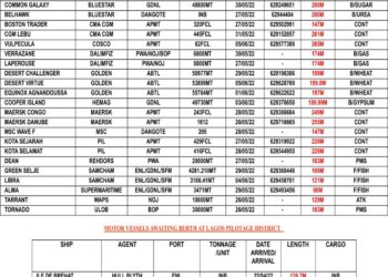 VESSELS EXPECTED AT LAGOS PORT AS AT FRIDAY 27, MAY 2022