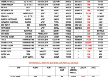VESSELS EXPECTED AT LAGOS PORT AS AT SATURDAY 14, MAY 2022