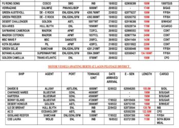 VESSELS EXPECTED AT LAGOS PORT AS AT THURSDAY 19, MAY 2022