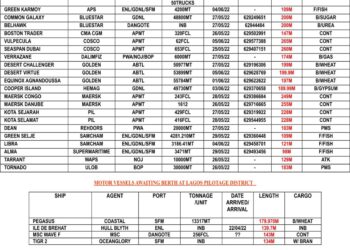 VESSELS EXPECTED AT LAGOS PORT AS AT THURSDAY 26, MAY 2022