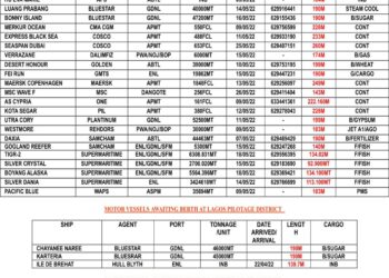 VESSELS EXPECTED AT LAGOS PORT AS AT TUESDAY 10, MAY 2022