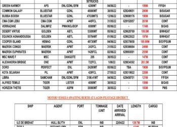VESSELS EXPECTED AT LAGOS PORT AS AT TUESDAY 31, MAY 2022
