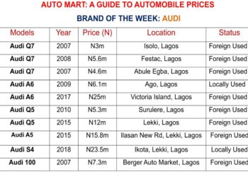 Shipping Position Auto Mart As At Monday 20, June 2022