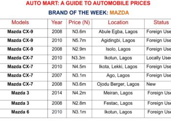 Shipping Position Auto Mart As At Monday 13, June 2022