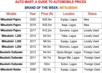 Shipping Position Auto Mart As At Monday 27, June 2022