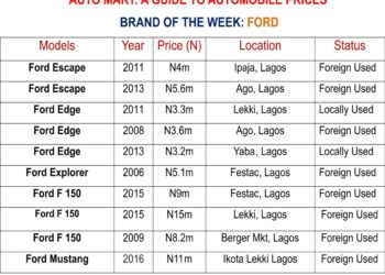 Shipping Position Auto Mart As At Monday 6, June 2022