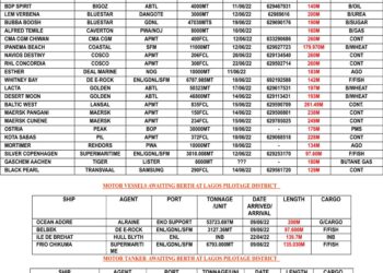 VESSELS EXPECTED AT LAGOS PORT AS AT SATURDAY 11, JUNE 2022