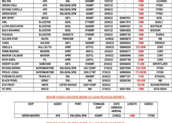 VESSELS EXPECTED AT LAGOS PORT AS AT SATURDAY 25, JUNE 2022