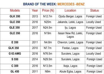 Shipping Position Auto Mart As At Monday 25, July 2022