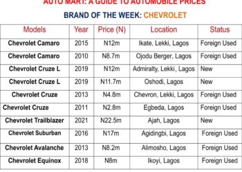 Shipping Position Auto Mart As At Monday 4, July 2022