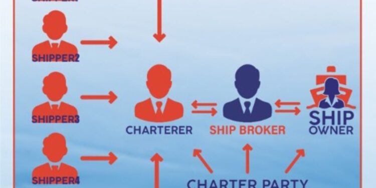 QUESTION OF THE WEEK: What Is The Difference Between A Ship Broker And Ship Charterer