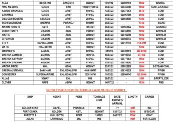 VESSELS EXPECTED AT LAGOS PORT AS AT FRIDAY 8, JULY 2022