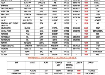 VESSELS EXPECTED AT LAGOS PORT AS AT FRIDAY 15, JULY 2022