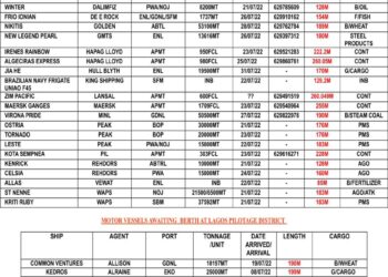 VESSELS EXPECTED AT LAGOS PORT AS AT FRIDAY 22, JULY 2022