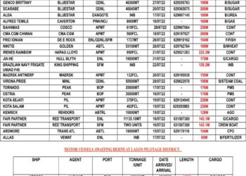 VESSELS EXPECTED AT LAGOS PORT AS AT MONDAY 18, JULY 2022