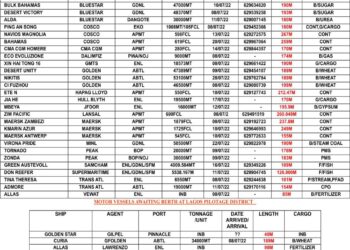VESSELS EXPECTED AT LAGOS PORT AS AT SATURDAY 9, JULY 2022